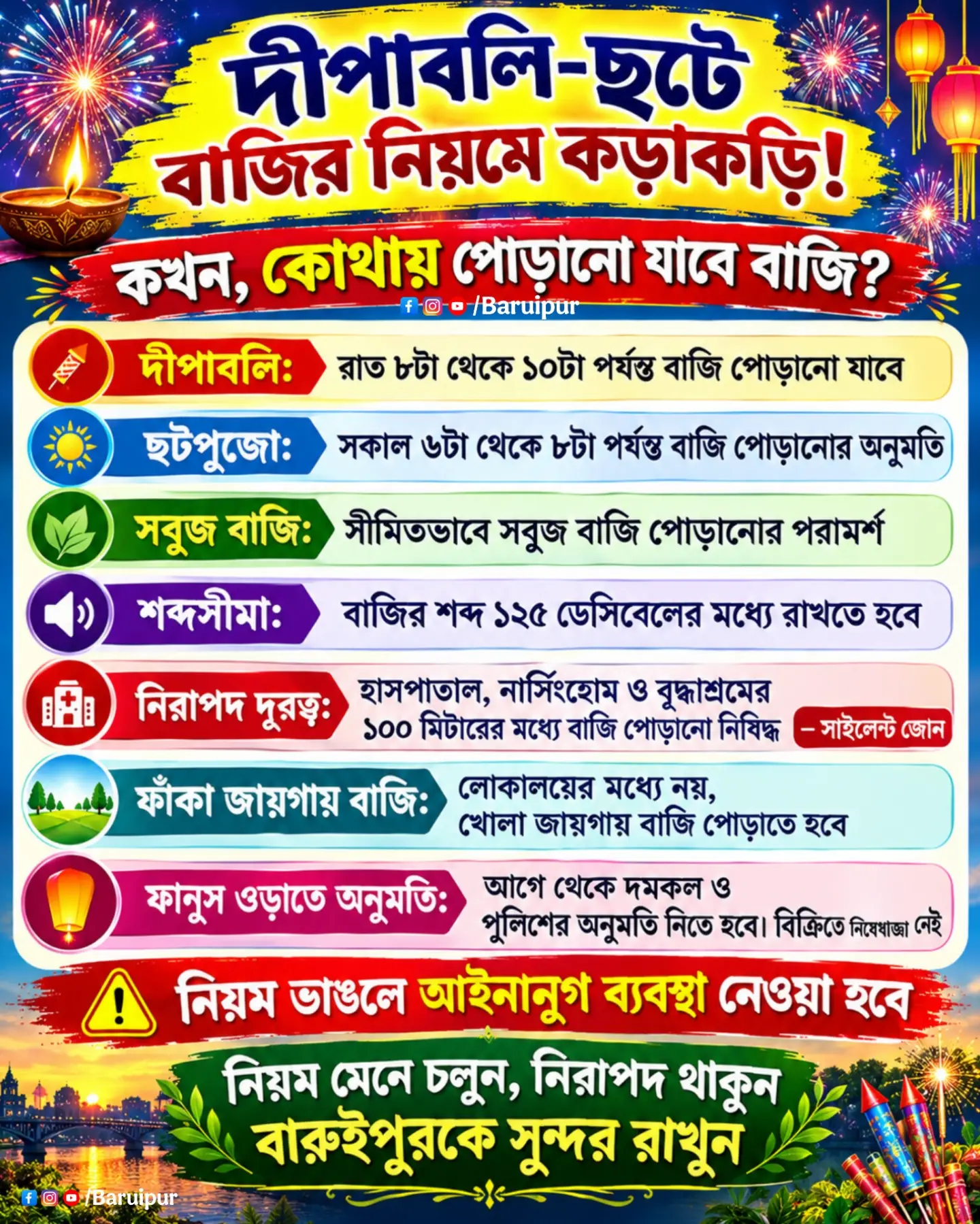 আসন্ন কালীপূজা ও ছটপূজায় বাজি পোড়ানোর সরকারি নির্দেশিকা: পরিবেশবান্ধব সবু...